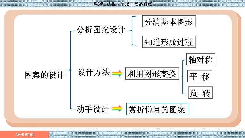 湘教版2024数学七年级下册 6.1 抽样调查 PPT课件第4页