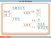 湘教版2024數(shù)學(xué)七年級(jí)下冊(cè) 6.2.1 統(tǒng)計(jì)圖 PPT課件