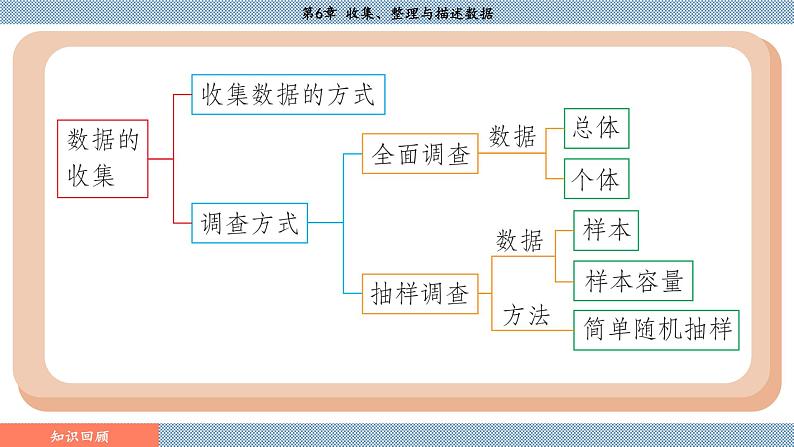 湘教版2024数学七年级下册 6.2.1 统计图 PPT课件第4页