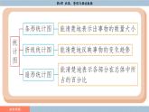 湘教版2024數(shù)學(xué)七年級(jí)下冊(cè) 6.2.2 復(fù)式統(tǒng)計(jì)圖 PPT課件