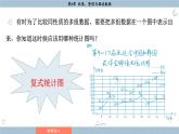 湘教版2024數(shù)學(xué)七年級(jí)下冊(cè) 6.2.2 復(fù)式統(tǒng)計(jì)圖 PPT課件