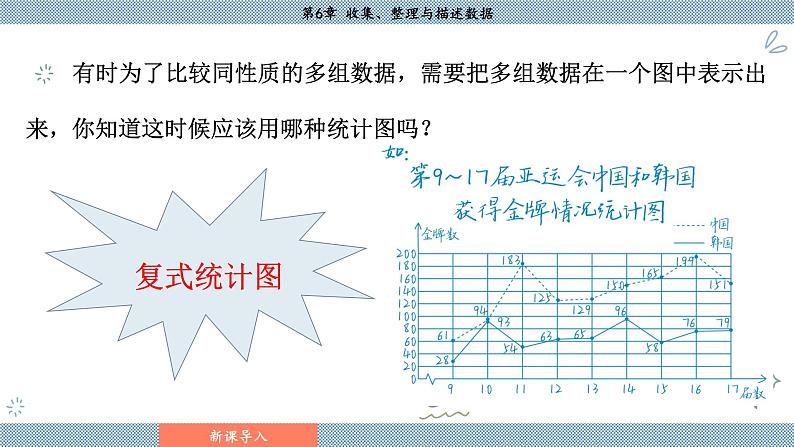 湘教版2024数学七年级下册 6.2.2 复式统计图 PPT课件第5页