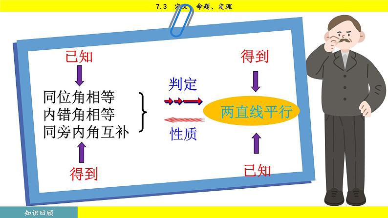 人教版2024数学七年级下册 7.3 定义、命题、定理 PPT课件第6页