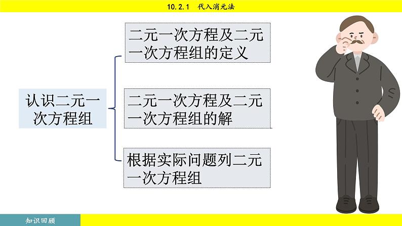 人教版2024数学七年级下册 10.2.1 代入消元法 PPT课件第5页
