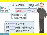 人教版2024數(shù)學(xué)七年級下冊 10.3 實際問題與二元一次方程組 PPT課件