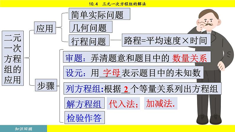 人教版2024数学七年级下册 10.4 三元一次方程组的解法 PPT课件第5页