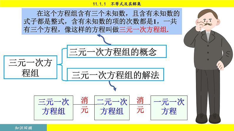 人教版2024数学七年级下册 11.1.1 不等式及其解集 PPT课件第5页