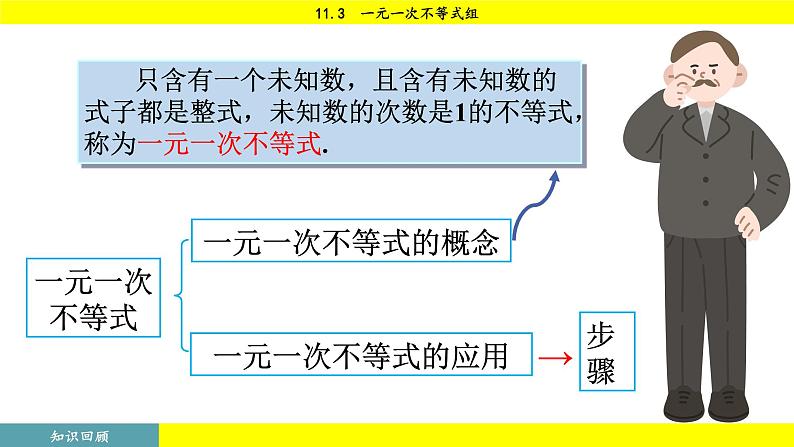 人教版2024数学七年级下册 11.3 一元一次不等式组 PPT课件第5页