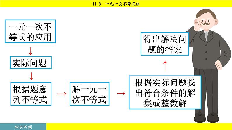 人教版2024数学七年级下册 11.3 一元一次不等式组 PPT课件第6页