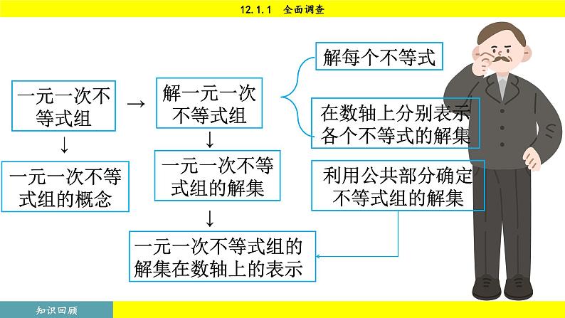 人教版2024数学七年级下册 12.1.1 全面调查 PPT课件第5页