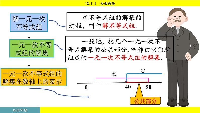 人教版2024数学七年级下册 12.1.1 全面调查 PPT课件第7页