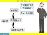 人教版2024數(shù)學(xué)七年級下冊 12.2.1 扇形圖、條形圖和折線圖 PPT課件