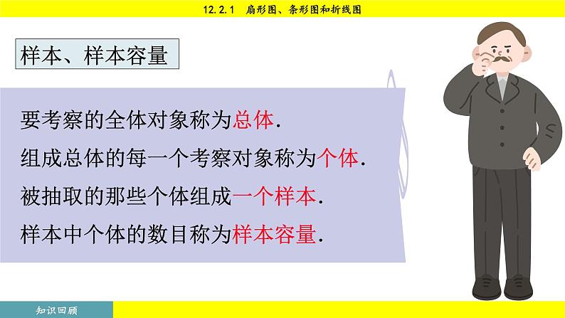 人教版2024数学七年级下册 12.2.1 扇形图、条形图和折线图 PPT课件第7页