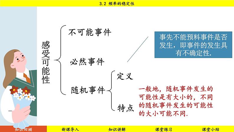 北师大版2024数学七年级下册 3.2 频率的稳定性 PPT课件第5页