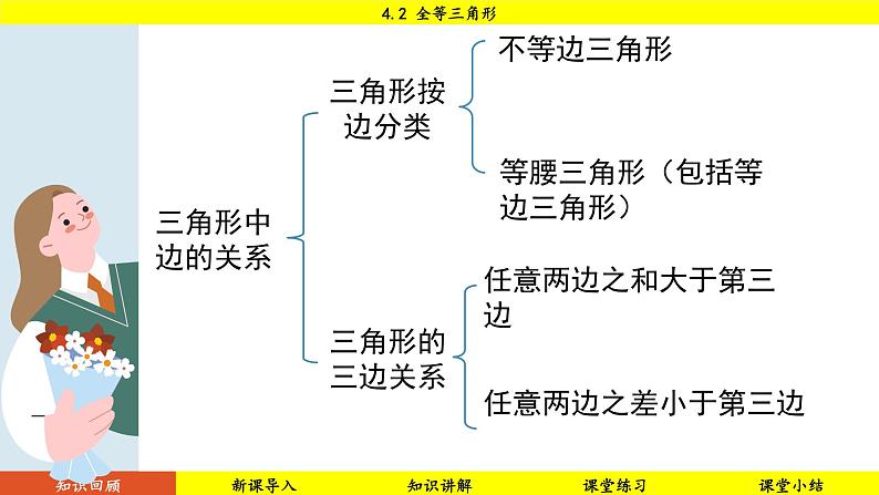 北师大版2024数学七年级下册 4.2 全等三角形 PPT课件第5页