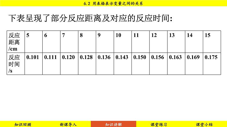 北师大版2024数学七年级下册 6.2 用表格表示变量之间的关系 PPT课件第7页