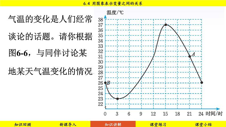 北师大版2024数学七年级下册 6.4 用图象表示变量之间的关系 PPT课件第5页