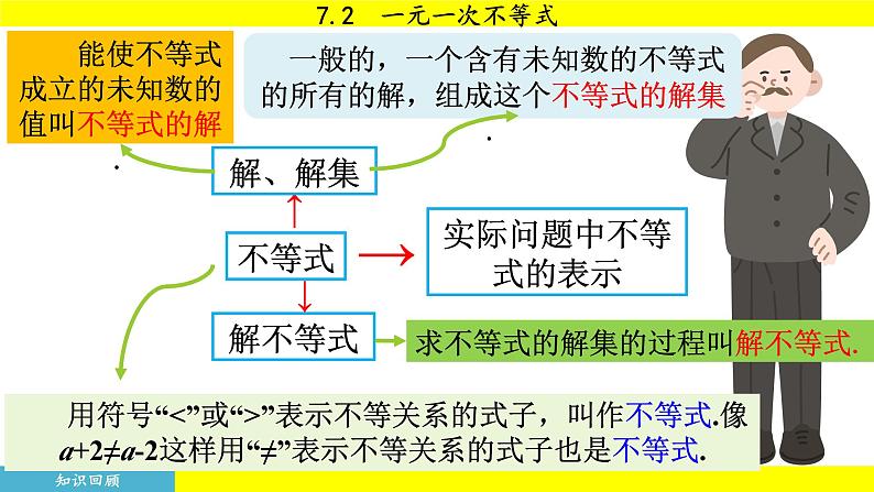 泸科版2024数学七年级下册 7.2 一元一次不等式 PPT课件第5页