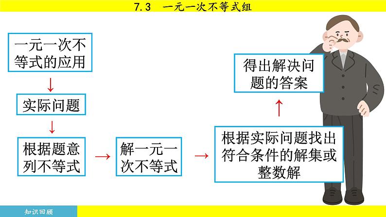 泸科版2024数学七年级下册 7.3 一元一次不等式组 PPT课件第6页