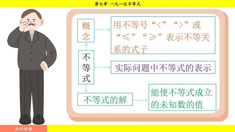 华师版2024数学七年级下册 7.1.2 不等式的解集 PPT课件第3页