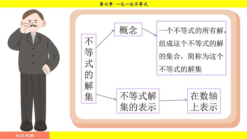 华师版2024数学七年级下册 7.2 不等式的基本性质 PPT课件第3页