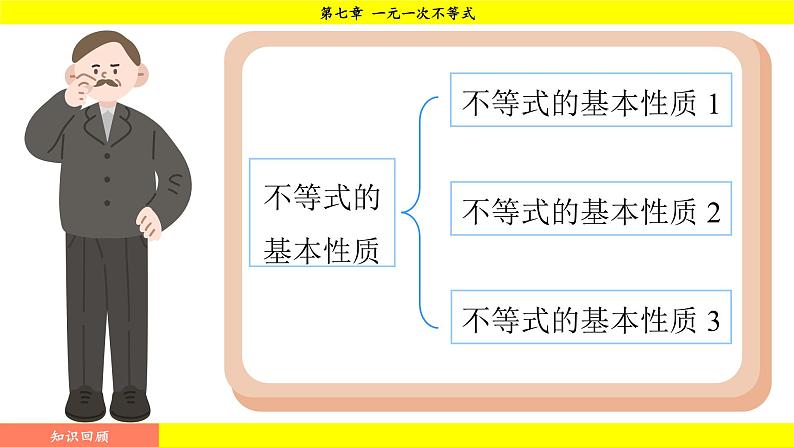 华师版2024数学七年级下册 7.3.1 解一元一次不等式 PPT课件第3页