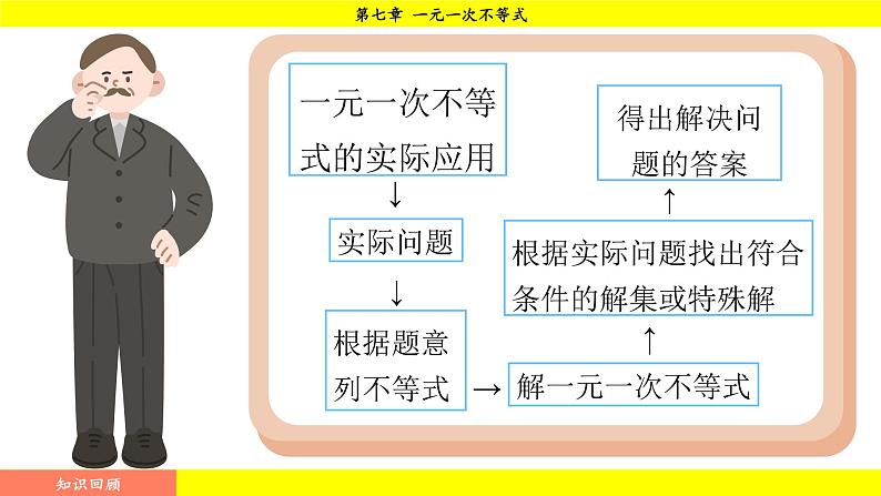 华师版2024数学七年级下册 7.4 解一元一次不等式组 PPT课件第3页