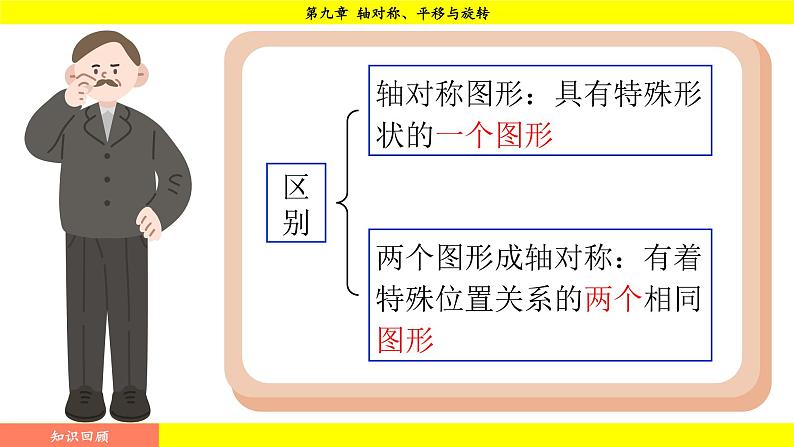 华师版2024数学七年级下册 9.1.2  轴对称的再认识 PPT课件第6页