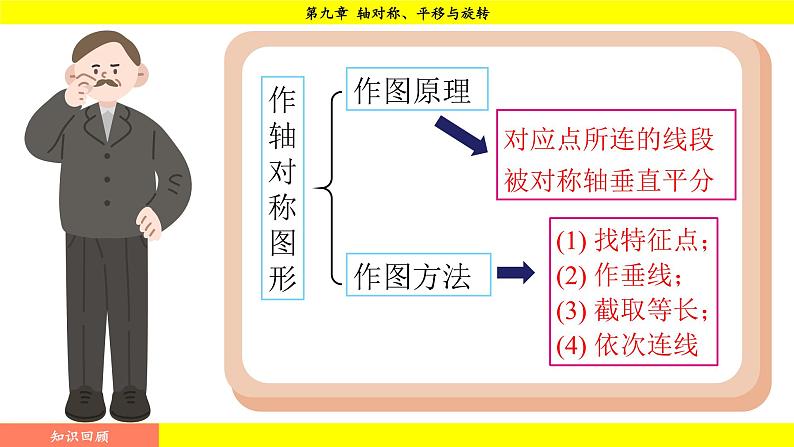 华师版2024数学七年级下册 9.1.4  设计轴对称图案 PPT课件第3页