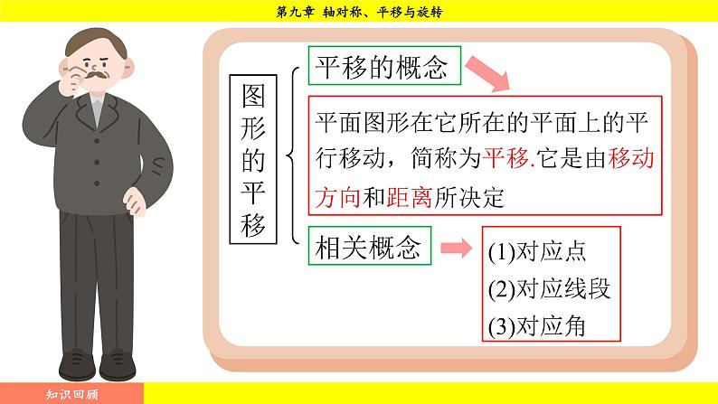 华师版2024数学七年级下册 9.2.2  平移的特征 PPT课件第3页