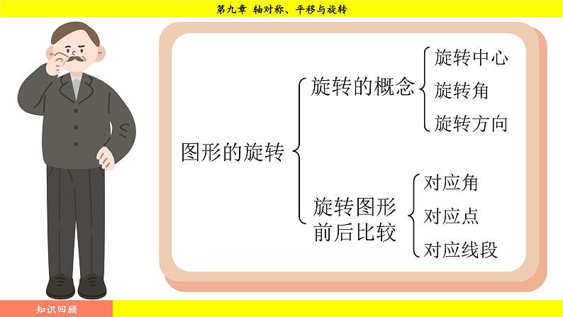 华师版2024数学七年级下册 9.3.2  旋转的特征 PPT课件第3页