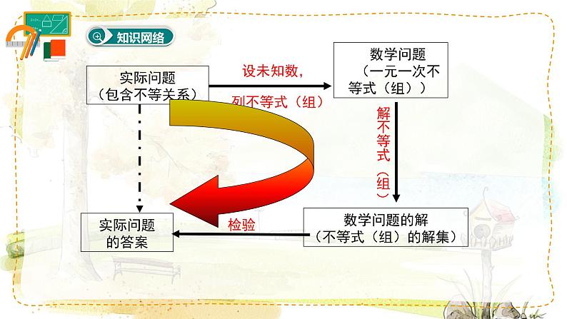 人教版（2024）数学七年级下册 第11章 小结与复习 PPT课件第2页