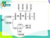 人教版（2024）数学七年级下册 第12章 小结与复习 PPT课件
