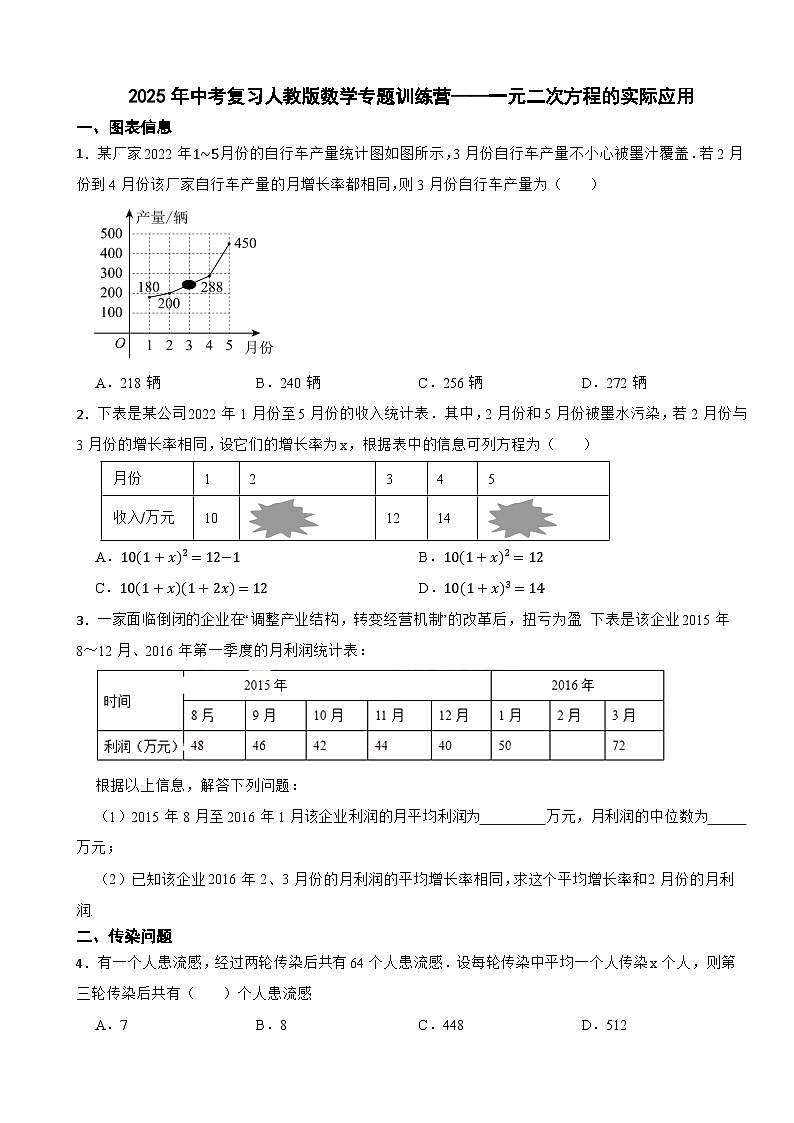 2025年中考复习人教版数学专题训练营——一元二次方程的实际应用第1页