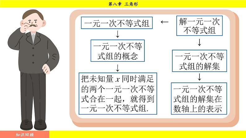 华师版2024数学七年级下册 8.1.1 第1课时 三角形的有关概念 PPT课件第3页