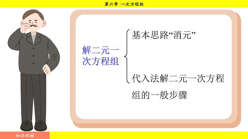 华师版2024数学七年级下册 6.2.2 用加减法解二元一次方程组 PPT课件第3页