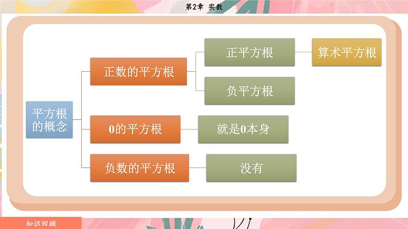 湘教版2024数学七年级下册 2.1.2 无理数 PPT课件第4页