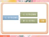 湘教版2024数学七年级下册 3.3.2 在数轴上表示一元一次不等式的解集 PPT课件