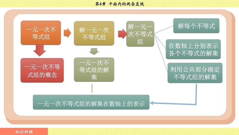 湘教版2024数学七年级下册 4.1.1 平行线 PPT课件第4页