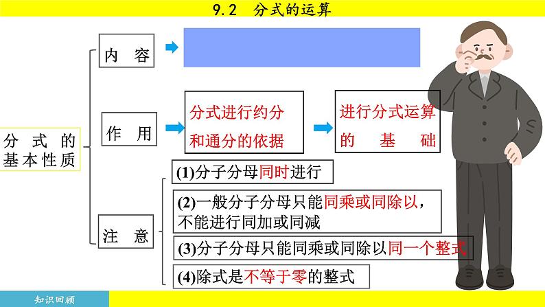 泸科版2024数学七年级下册 9.2.1 分式的乘除 PPT课件第6页