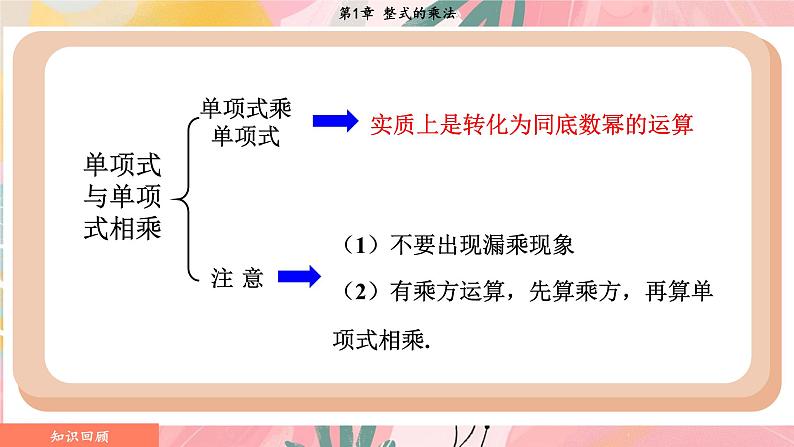 湘教版2024数学七年级下册 1.1.5 第1课时 单项式与多项式相乘 PPT课件第4页