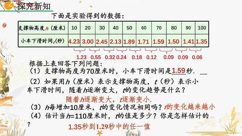 北师大版2024数学七年级下册 第6章  6.2 用表格表示的变量间关系 PPT课件第6页