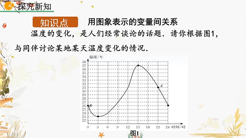 北师大版2024数学七年级下册 第6章  6.4 用图象表示的变量间关系（第1课时） PPT课件第4页