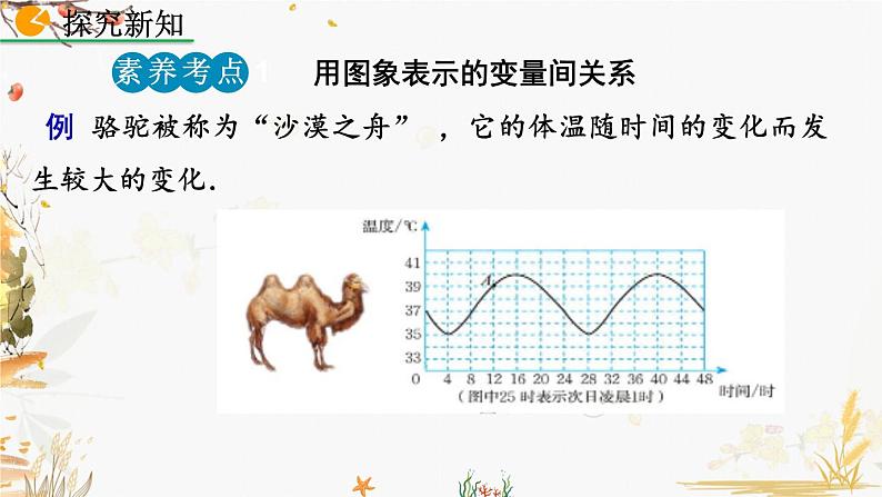 北师大版2024数学七年级下册 第6章  6.4 用图象表示的变量间关系（第1课时） PPT课件第7页