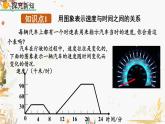 北師大版2024數(shù)學(xué)七年級下冊 第6章  6.4 用圖象表示的變量間關(guān)系（第2課時(shí)） PPT課件