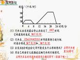 北師大版2024數(shù)學(xué)七年級下冊 第6章  6.4 用圖象表示的變量間關(guān)系（第2課時(shí)） PPT課件