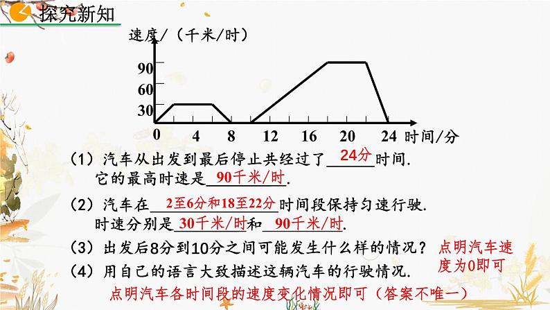 北师大版2024数学七年级下册 第6章  6.4 用图象表示的变量间关系（第2课时） PPT课件第5页