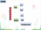 人教版2024數(shù)學七年級下冊 第7章  7.1.3同位角、內(nèi)錯角、同旁內(nèi)角 PPT課件