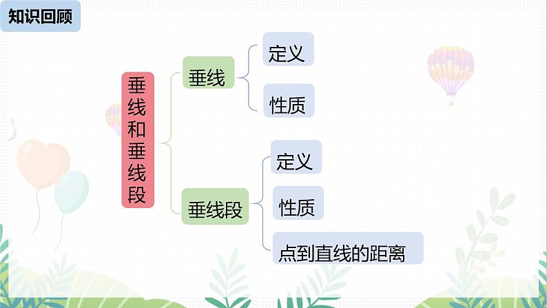 人教版2024数学七年级下册 第7章  7.1.3同位角、内错角、同旁内角 PPT课件第2页