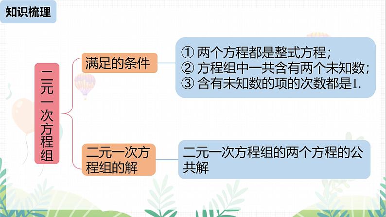 人教版2024数学七年级下册 第10章 二元一次方程组小结课时1 PPT课件第3页